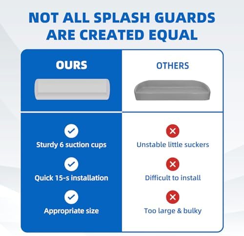 Resseor Bath Tub Splash Guard with Play Shelf and Suction Cups