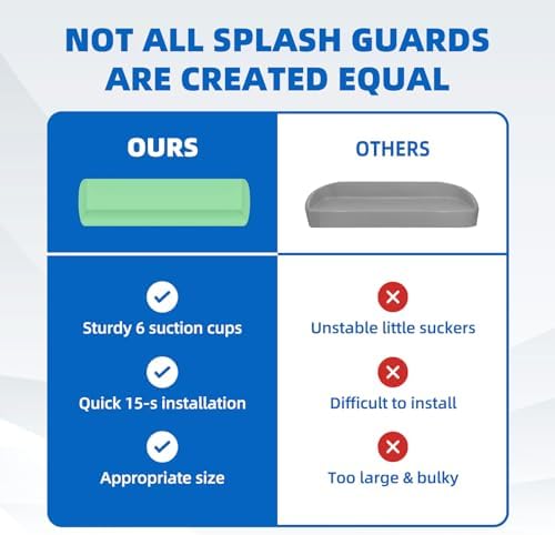 Resseor Splash Guard for Kids Tub - 2 Packs Green